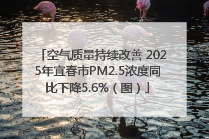 空气质量持续改善 2025年宜春市PM2.5浓度同比下降5.6%（图）